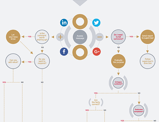 Marketing Collateral